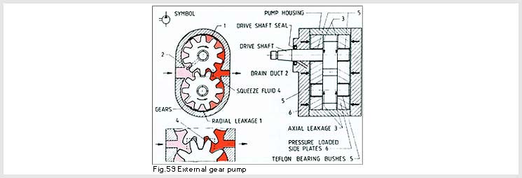 Classification of the Pumps
