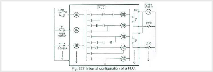 Electronic Programmable Controller