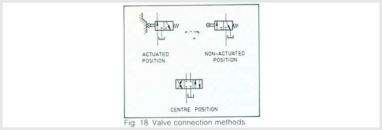 Methods of Valve Actuation