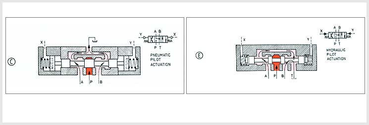 Methods of Valve Actuation