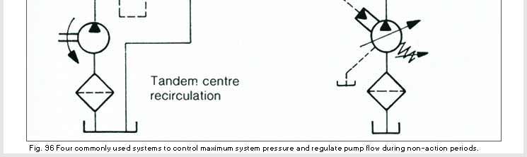 Pressure Controls