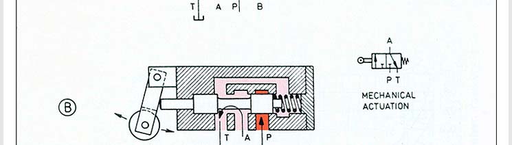 Valve Mechanism