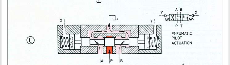 Valve Mechanism