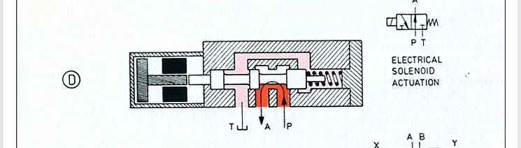 Valve Mechanism