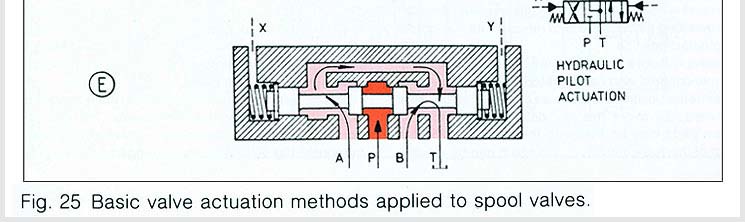 Valve Mechanism